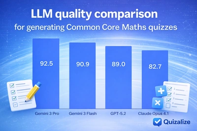 Featured image for Which is the best LLM for creating K12 quizzes? - We built a web app that runs multiple language models on the same quiz-generation task, scores the outputs with judge models, and compares quality, consistency, correctness, and cost. Here's the context, how it works, and what we found.