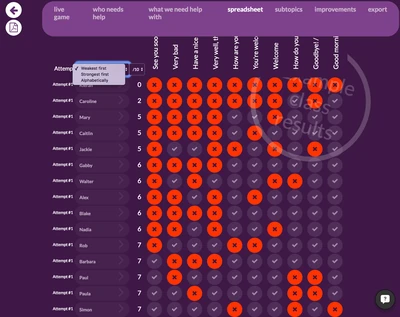 Featured image for Data in the classroom: For teachers - What do we do with the quiz results or exit slips we’ve collected? Summative student data is often given precedence over formative student data, but making greater use of the latter can result in a...