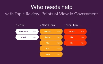 Featured image for Addressing learning gaps when school reopens - Teachers are worrying about the inevitable learning gaps as a result of school closures. Here's how to address them and help students.